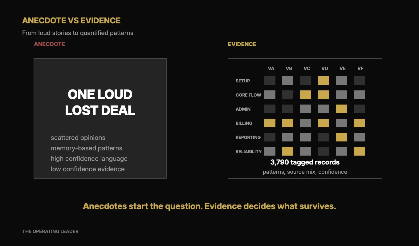 Anecdote vs evidence in competitive intelligence