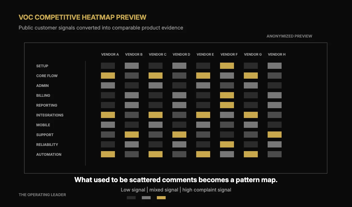 Voice-of-customer competitive heatmap preview